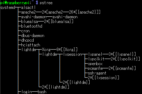 プロセスを確認するコマンド Ps Log