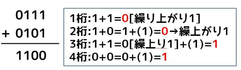 二進数の足し算(ひっ算)2
